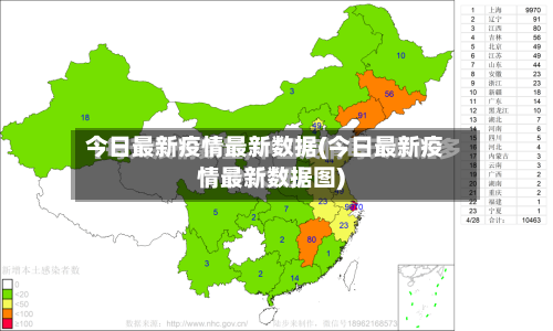 今日最新疫情最新数据(今日最新疫情最新数据图)