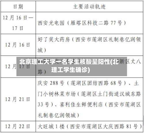 北京理工大学一名学生核酸呈阳性(北理工学生确诊)