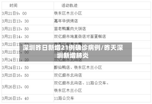 深圳昨日新增21例确诊病例/昨天深圳新增肺炎