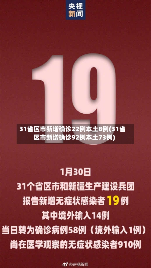 31省区市新增确诊22例本土8例(31省区市新增确诊92例本土73例)