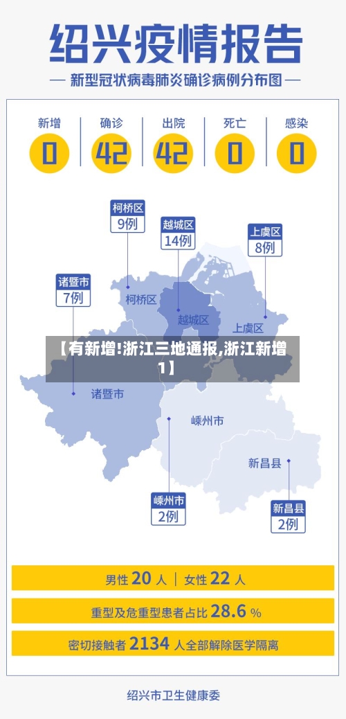 【有新增!浙江三地通报,浙江新增1】