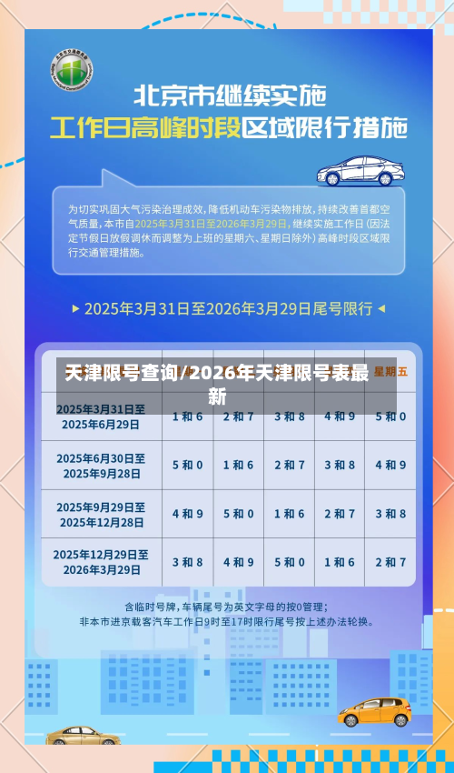 天津限号查询/2026年天津限号表最新-第2张图片