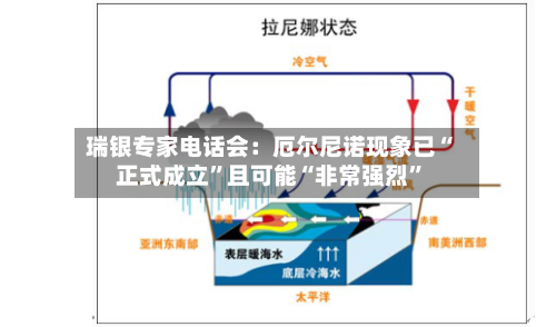 瑞银专家电话会：厄尔尼诺现象已“正式成立	”且可能“非常强烈”-第2张图片