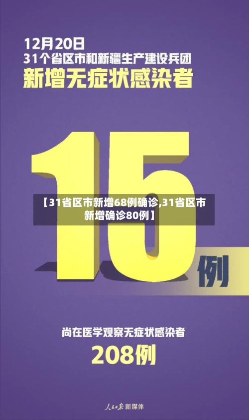 【31省区市新增68例确诊,31省区市新增确诊80例】