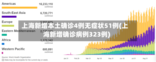 上海新增本土确诊4例无症状51例(上海新增确诊病例323例)-第2张图片