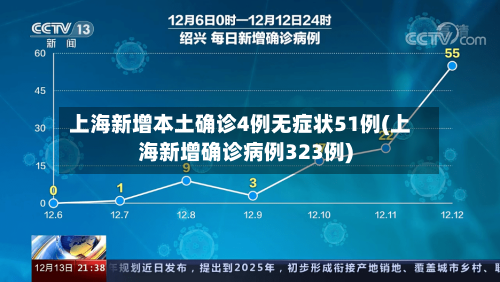 上海新增本土确诊4例无症状51例(上海新增确诊病例323例)