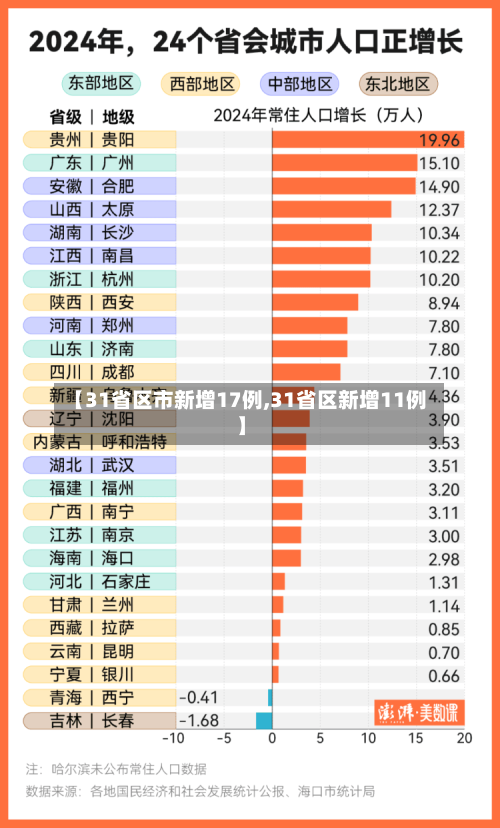 【31省区市新增17例,31省区新增11例】