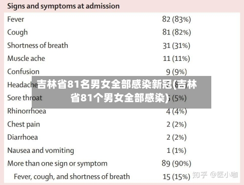 吉林省81名男女全部感染新冠(吉林省81个男女全部感染)