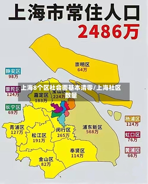 上海8个区社会面基本清零/上海社区数量