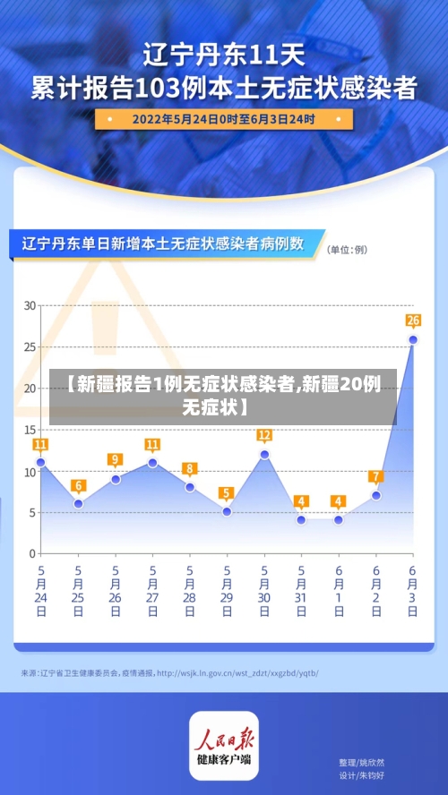 【新疆报告1例无症状感染者,新疆20例无症状】