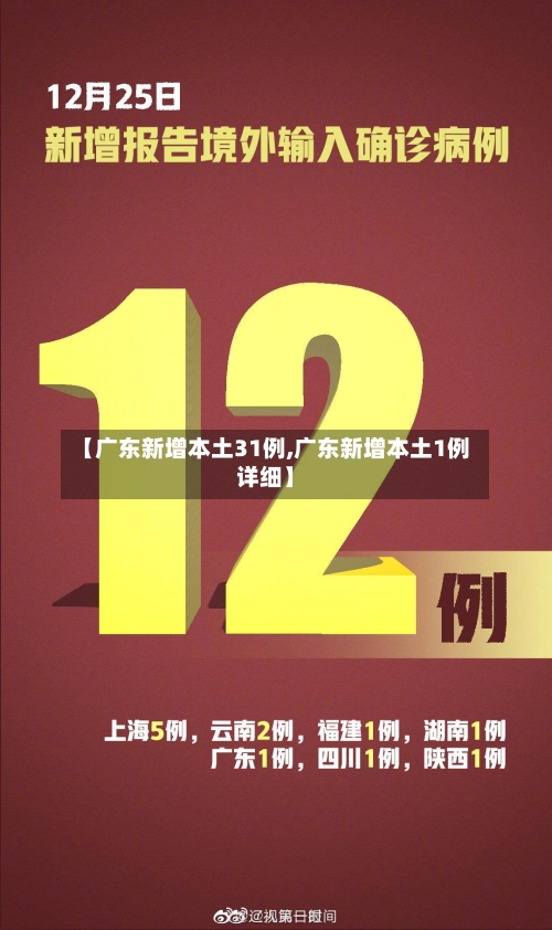 【广东新增本土31例,广东新增本土1例详细】