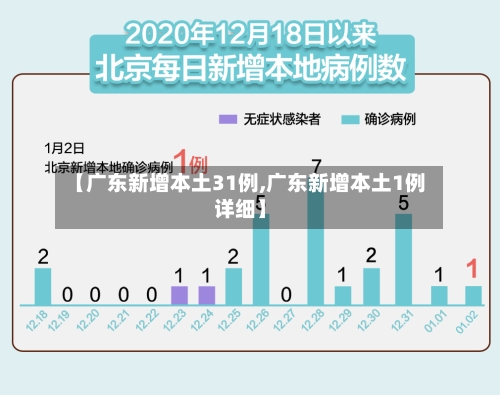 【广东新增本土31例,广东新增本土1例详细】-第2张图片
