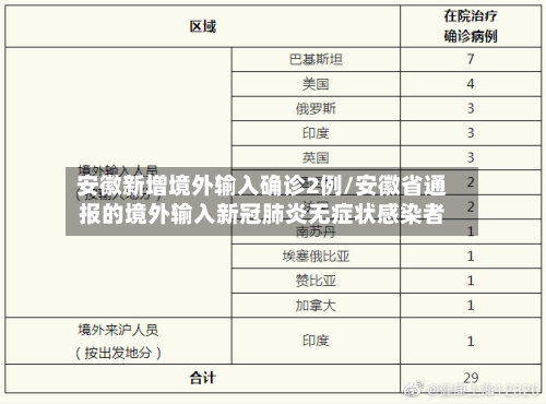 安徽新增境外输入确诊2例/安徽省通报的境外输入新冠肺炎无症状感染者