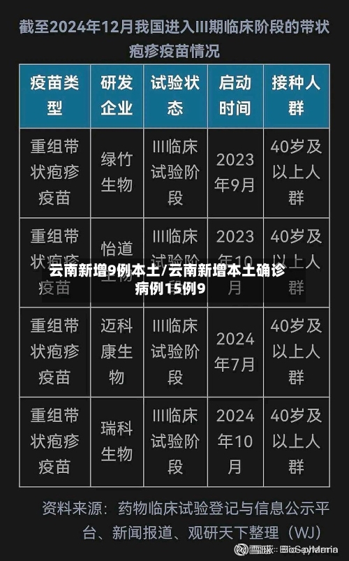云南新增9例本土/云南新增本土确诊病例15例9