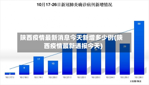 陕西疫情最新消息今天新增多少例(陕西疫情最新通报今天)