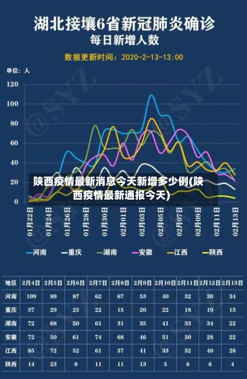 陕西疫情最新消息今天新增多少例(陕西疫情最新通报今天)-第3张图片