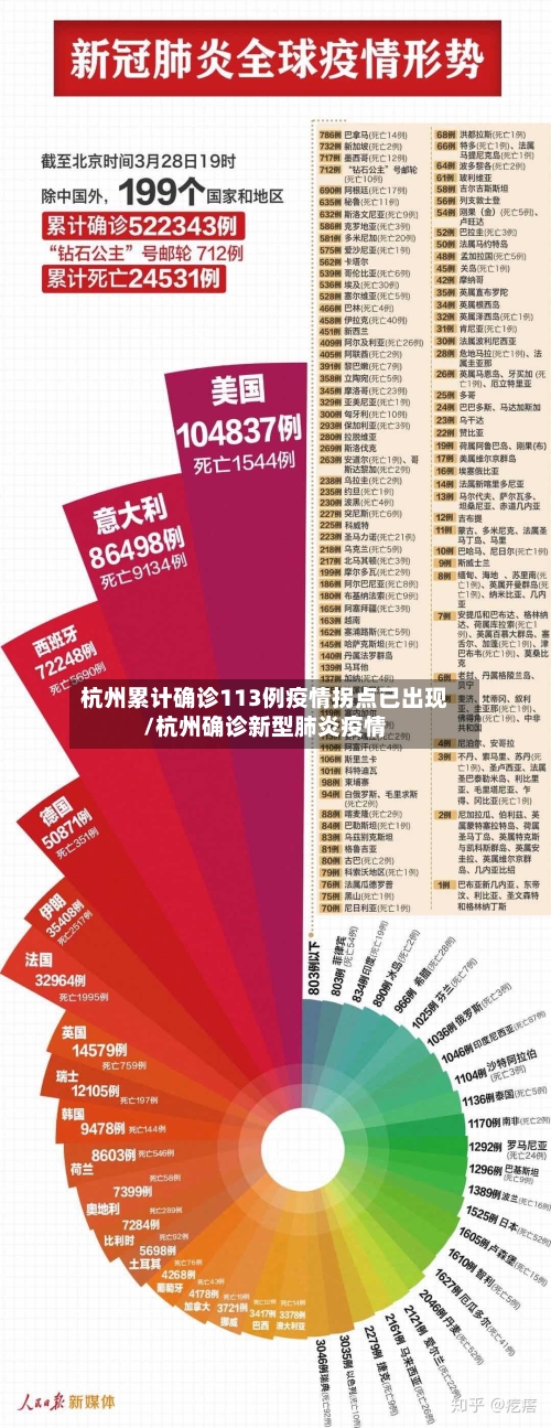 杭州累计确诊113例疫情拐点已出现/杭州确诊新型肺炎疫情