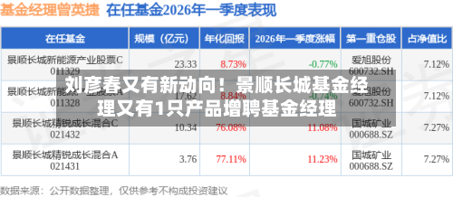 刘彦春又有新动向！景顺长城基金经理又有1只产品增聘基金经理