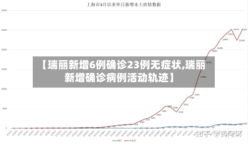 【瑞丽新增6例确诊23例无症状,瑞丽新增确诊病例活动轨迹】-第2张图片