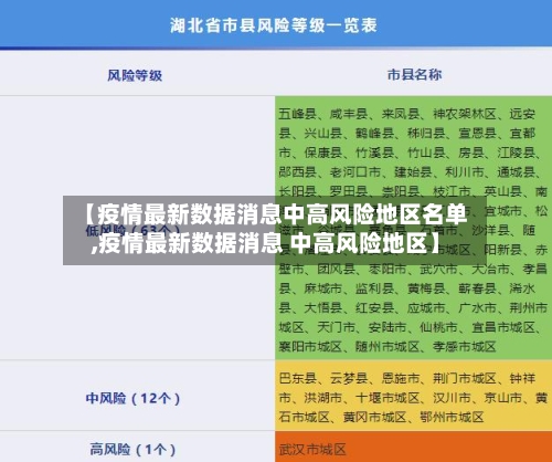 【疫情最新数据消息中高风险地区名单,疫情最新数据消息 中高风险地区】