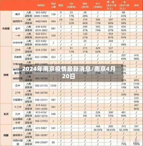 2024年南京疫情最新消息/南京4月20日