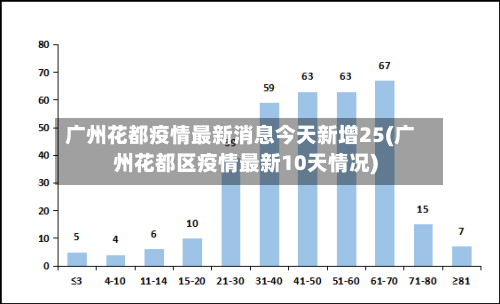 广州花都疫情最新消息今天新增25(广州花都区疫情最新10天情况)