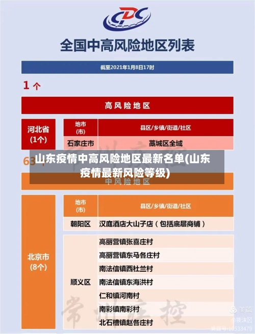 山东疫情中高风险地区最新名单(山东疫情最新风险等级)-第2张图片