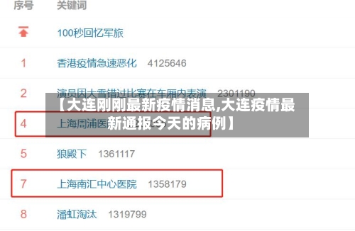 【大连刚刚最新疫情消息,大连疫情最新通报今天的病例】
