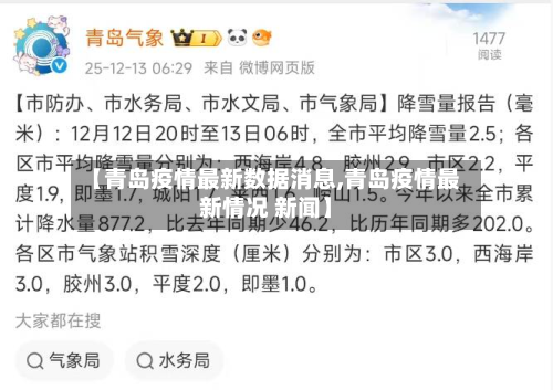 【青岛疫情最新数据消息,青岛疫情最新情况 新闻】