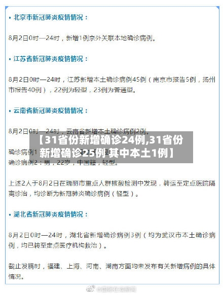 【31省份新增确诊24例,31省份新增确诊25例 其中本土1例】-第2张图片