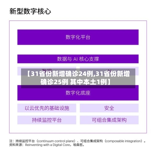【31省份新增确诊24例,31省份新增确诊25例 其中本土1例】