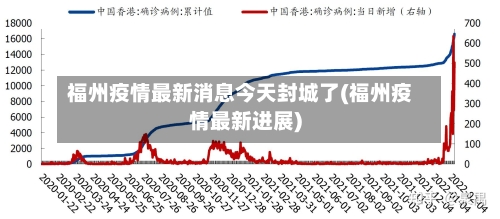 福州疫情最新消息今天封城了(福州疫情最新进展)-第3张图片