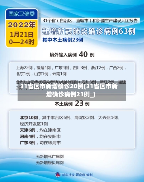 31省区市新增确诊20例(31省区市新增确诊病例21例_)-第2张图片