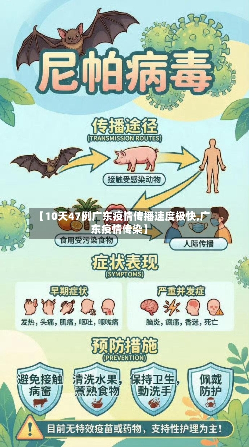 【10天47例广东疫情传播速度极快,广东疫情传染】-第2张图片