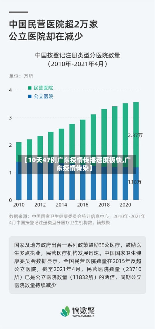 【10天47例广东疫情传播速度极快,广东疫情传染】-第3张图片