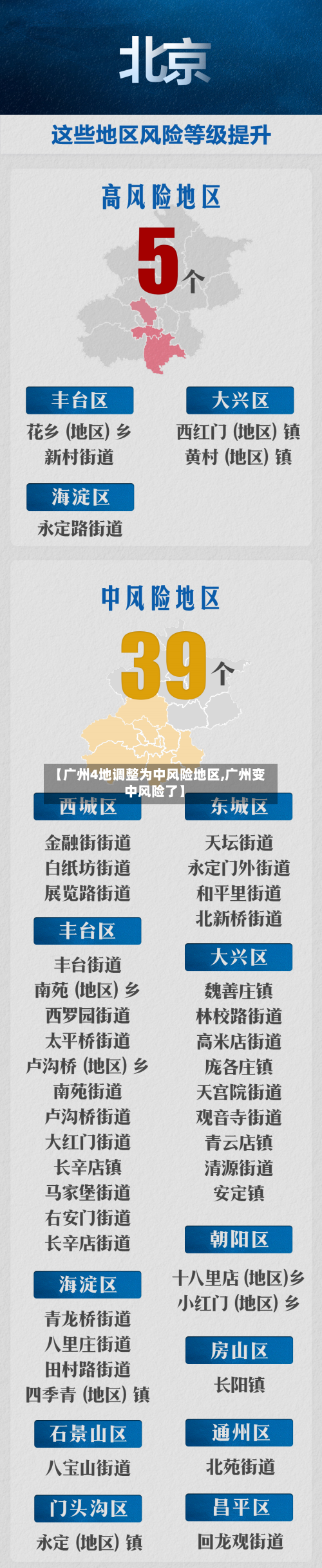 【广州4地调整为中风险地区,广州变中风险了】-第2张图片