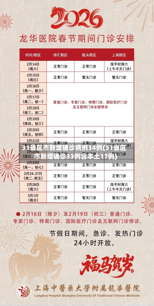31省区市新增确诊病例34例(31省区市新增确诊33例含本土17例)