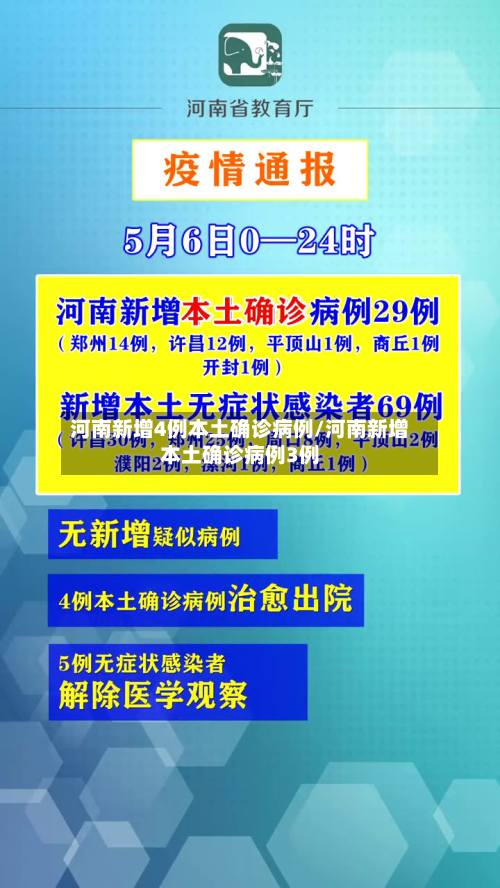 河南新增4例本土确诊病例/河南新增本土确诊病例3例-第3张图片