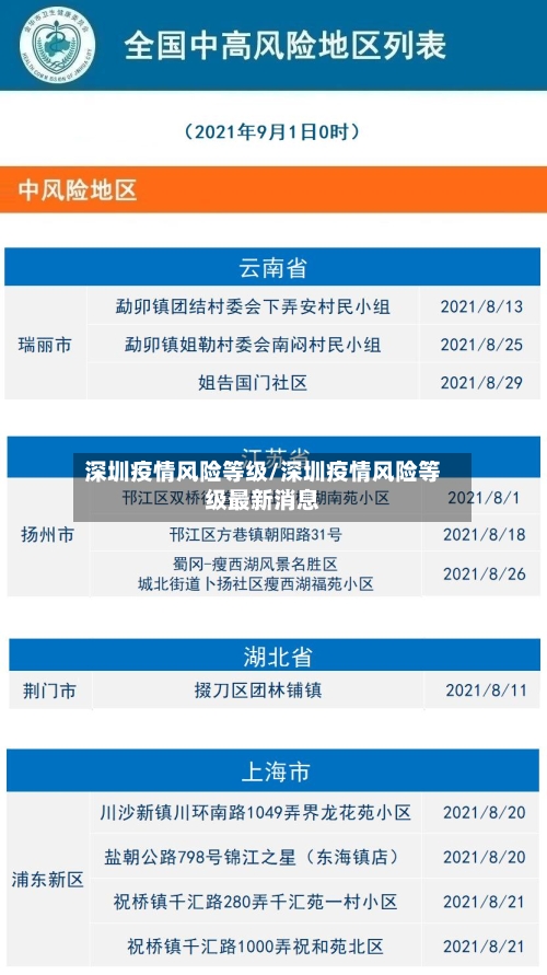 深圳疫情风险等级/深圳疫情风险等级最新消息-第2张图片