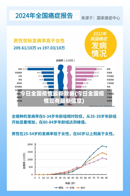 今日全国疫情最新数据(今日全国疫情现有最新信息)