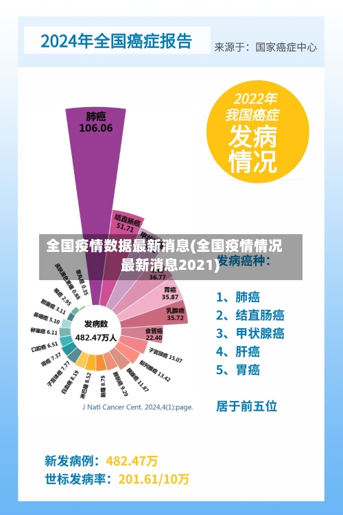 全国疫情数据最新消息(全国疫情情况 最新消息2021)-第2张图片