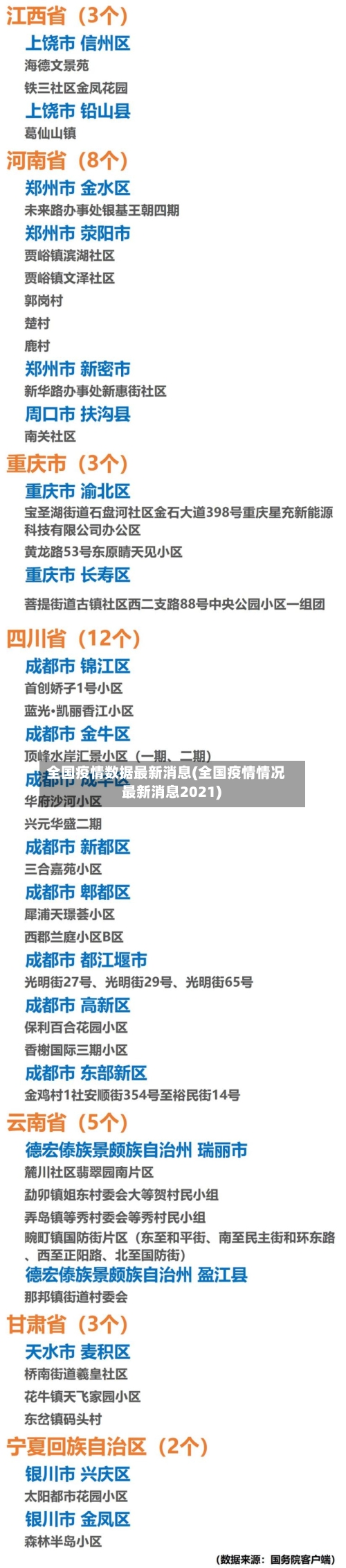 全国疫情数据最新消息(全国疫情情况 最新消息2021)