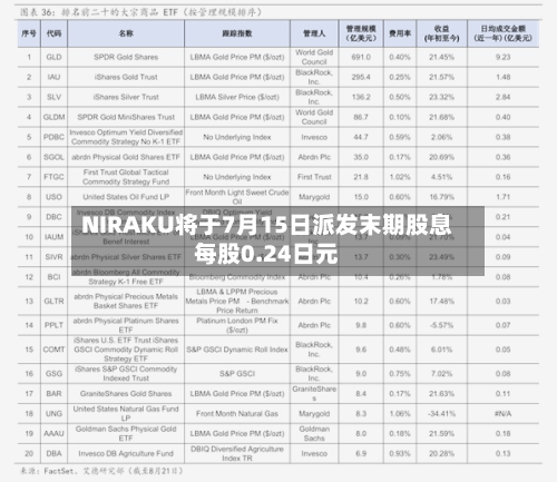 NIRAKU将于7月15日派发末期股息每股0.24日元