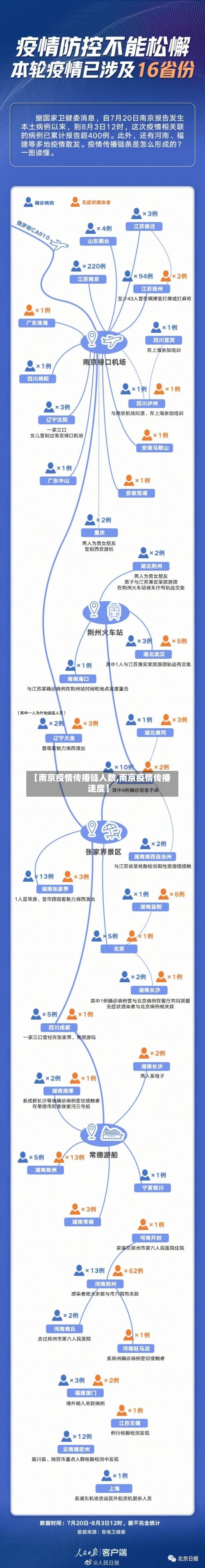 【南京疫情传播链人数,南京疫情传播速度】-第2张图片