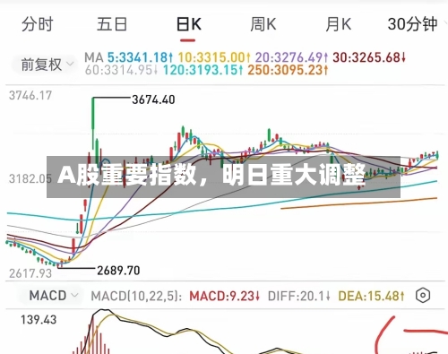A股重要指数，明日重大调整