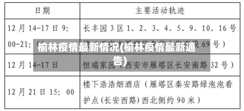 榆林疫情最新情况(榆林疫情最新通告)-第2张图片