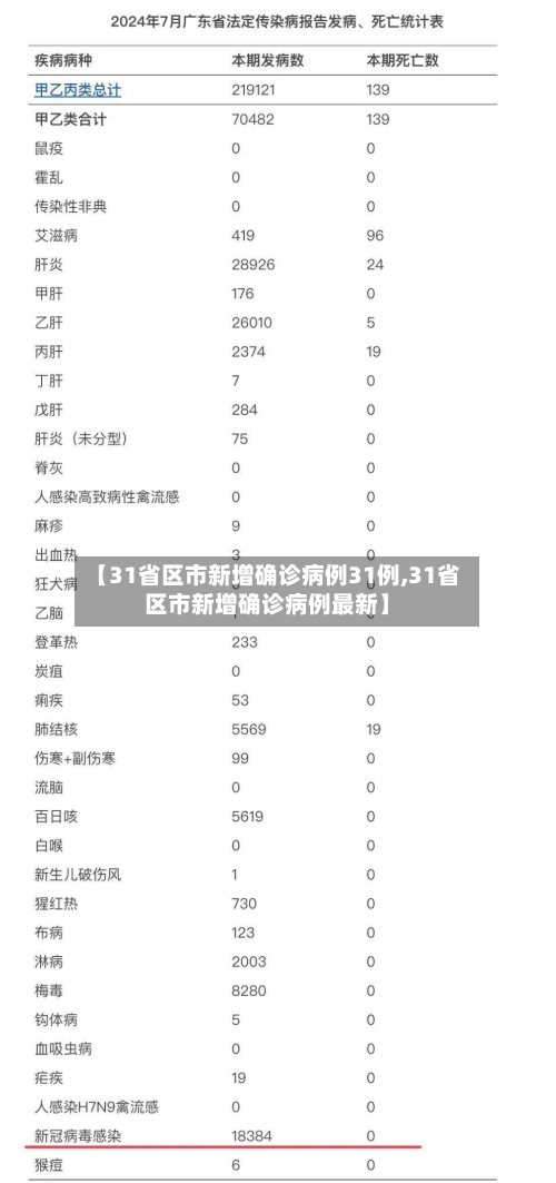 【31省区市新增确诊病例31例,31省区市新增确诊病例最新】-第3张图片