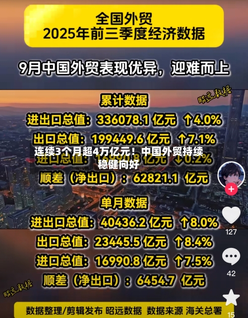 连续3个月超4万亿元!中国外贸持续稳健向好-第2张图片
