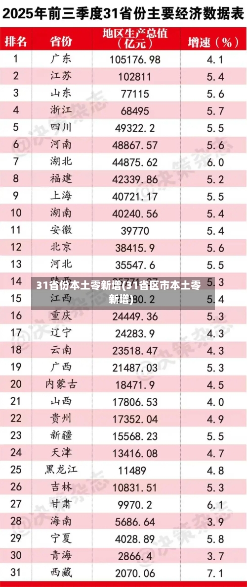 31省份本土零新增(31省区市本土零新增)
