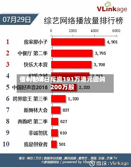 信利世界于6月12日斥资191万港元回购200万股